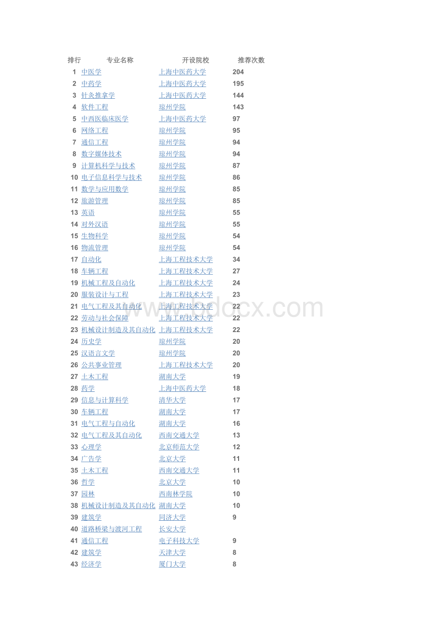 大学专业排行榜Word格式.doc