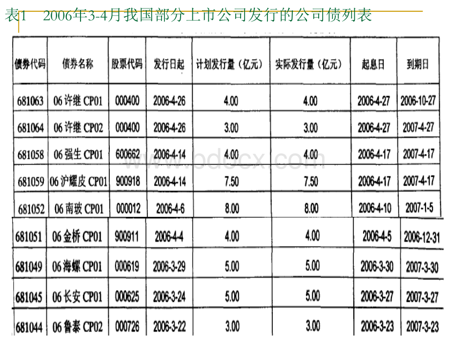 西南财经大学考研课件财务管理第四章课件(三).ppt_第2页