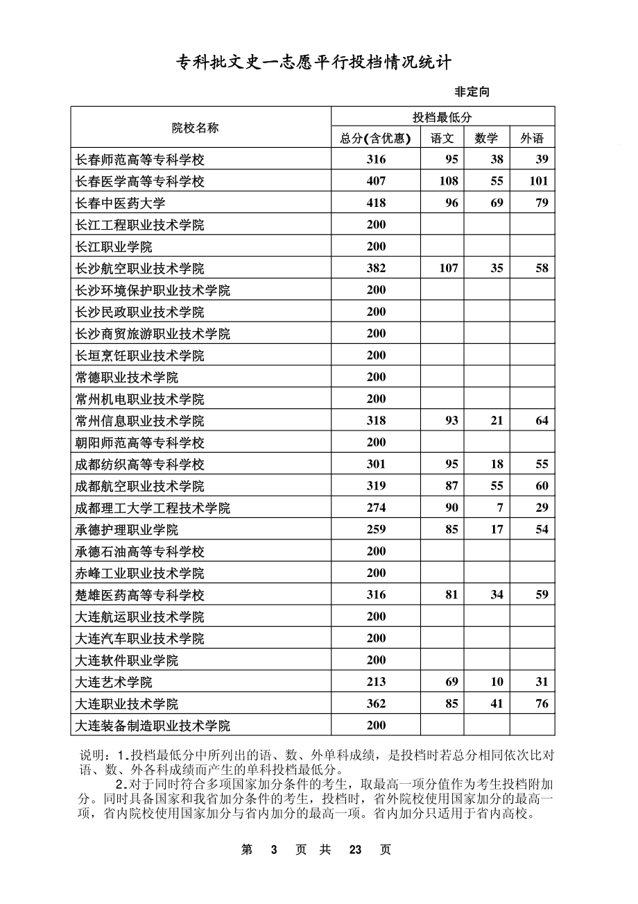 河北文史专科分数线.pdf_第3页