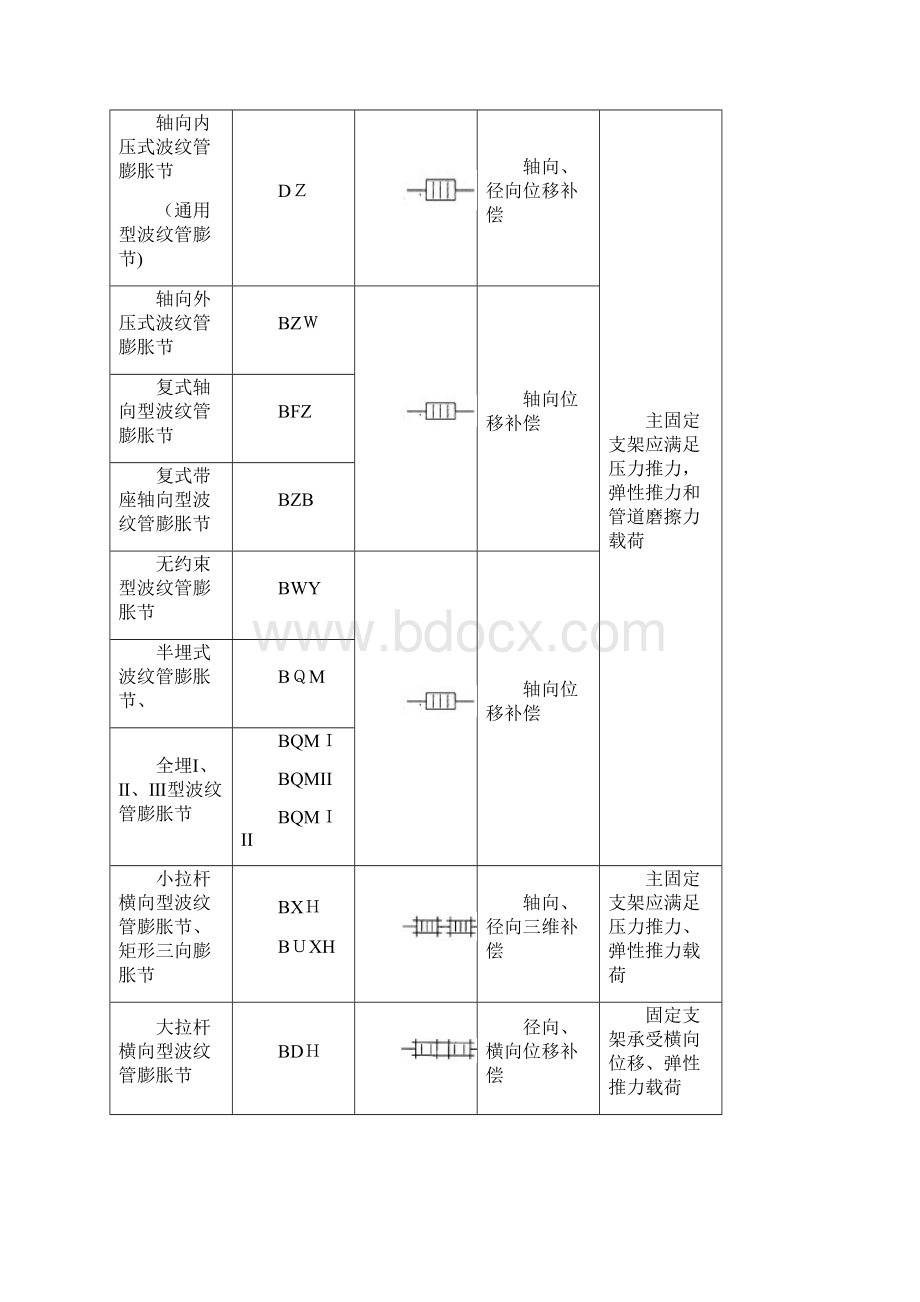 波纹管选型安装说明Word文件下载.docx_第2页