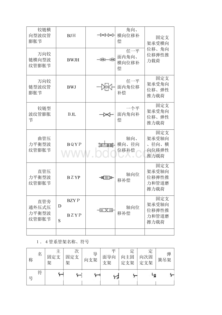 波纹管选型安装说明Word文件下载.docx_第3页