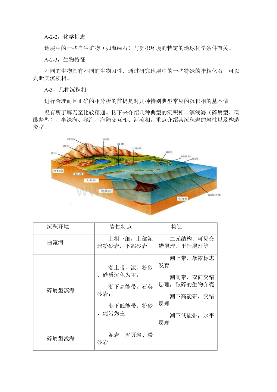 地史学复习提纲考试必备Word格式.docx_第2页