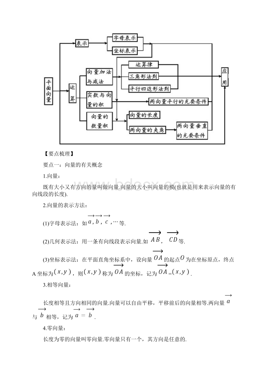 知识讲解《平面向量》全章复习与巩固提高.docx_第2页