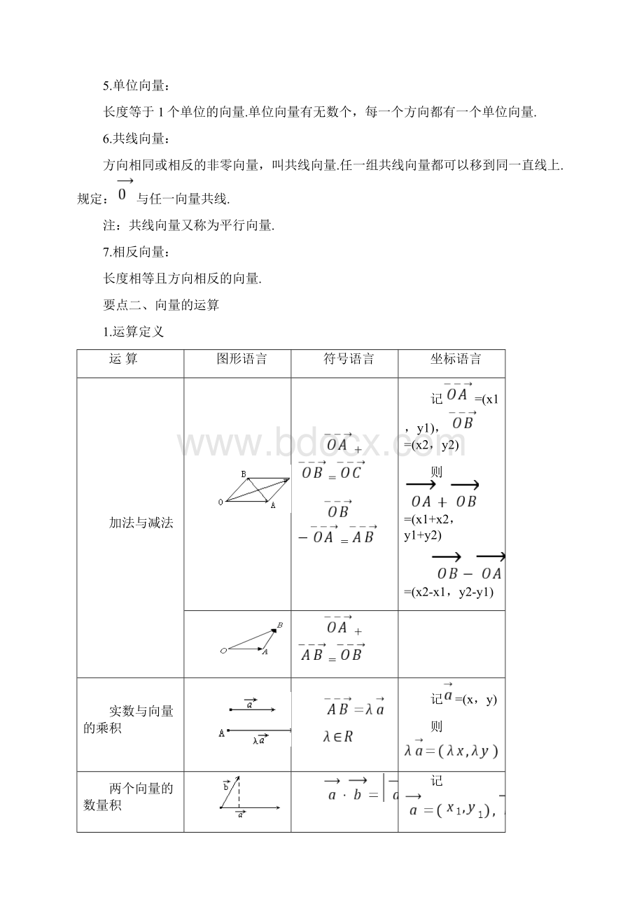 知识讲解《平面向量》全章复习与巩固提高.docx_第3页