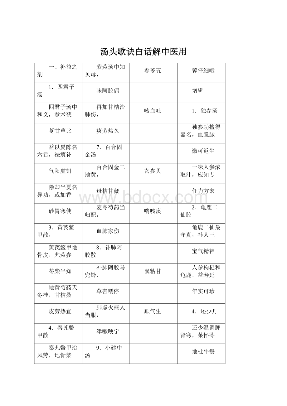 汤头歌诀白话解中医用Word文档格式.docx_第1页