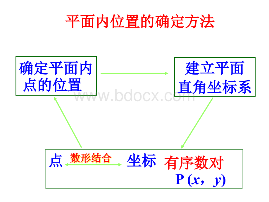 11.1平面内点的坐标(4)PPT课件下载推荐.pptx_第2页