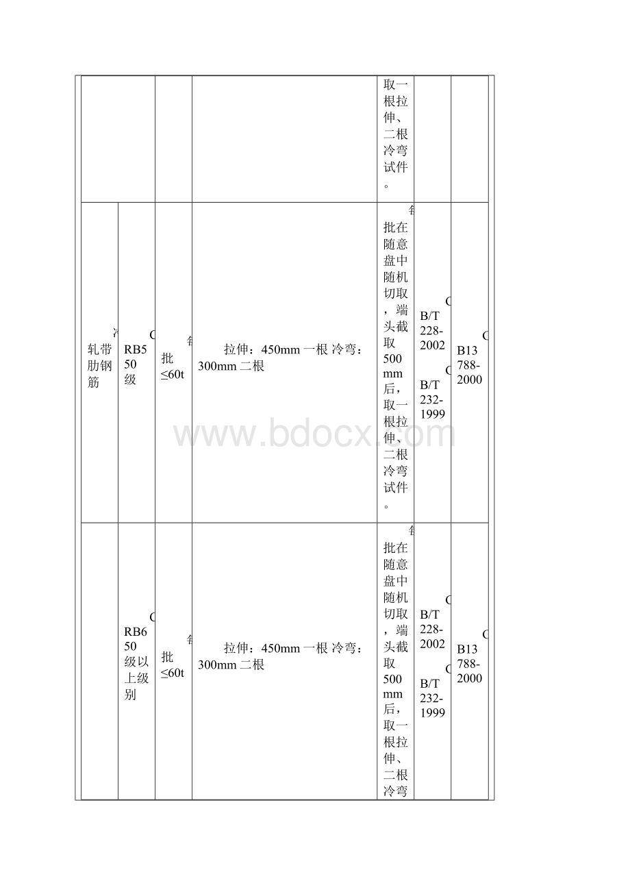 见证取样规范最新Word格式文档下载.docx_第2页