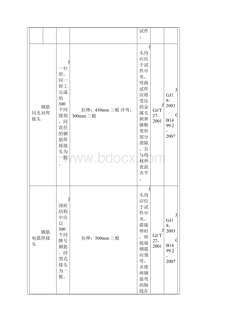 见证取样规范最新Word格式文档下载.docx_第3页