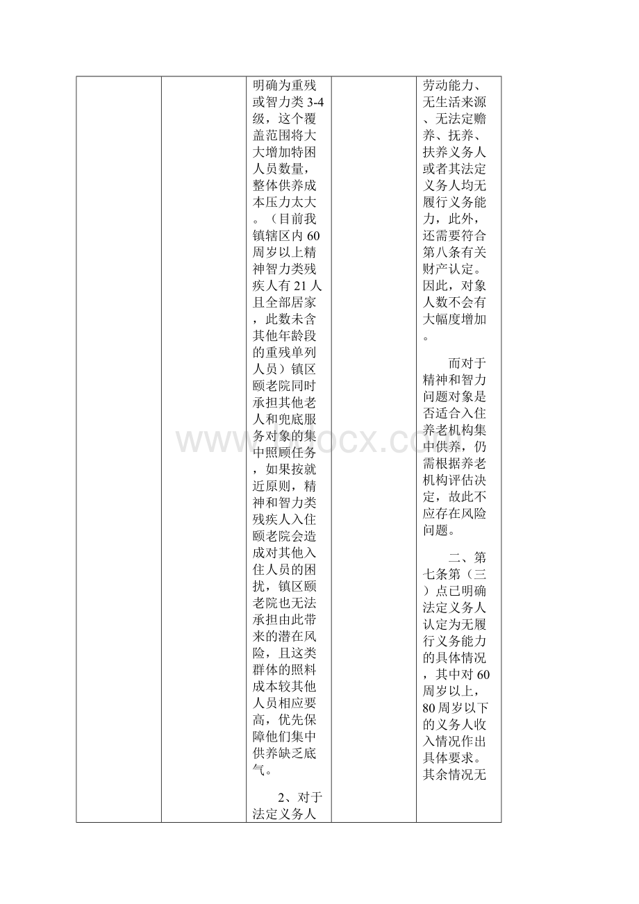 回复意见汇总及采纳情况.docx_第2页