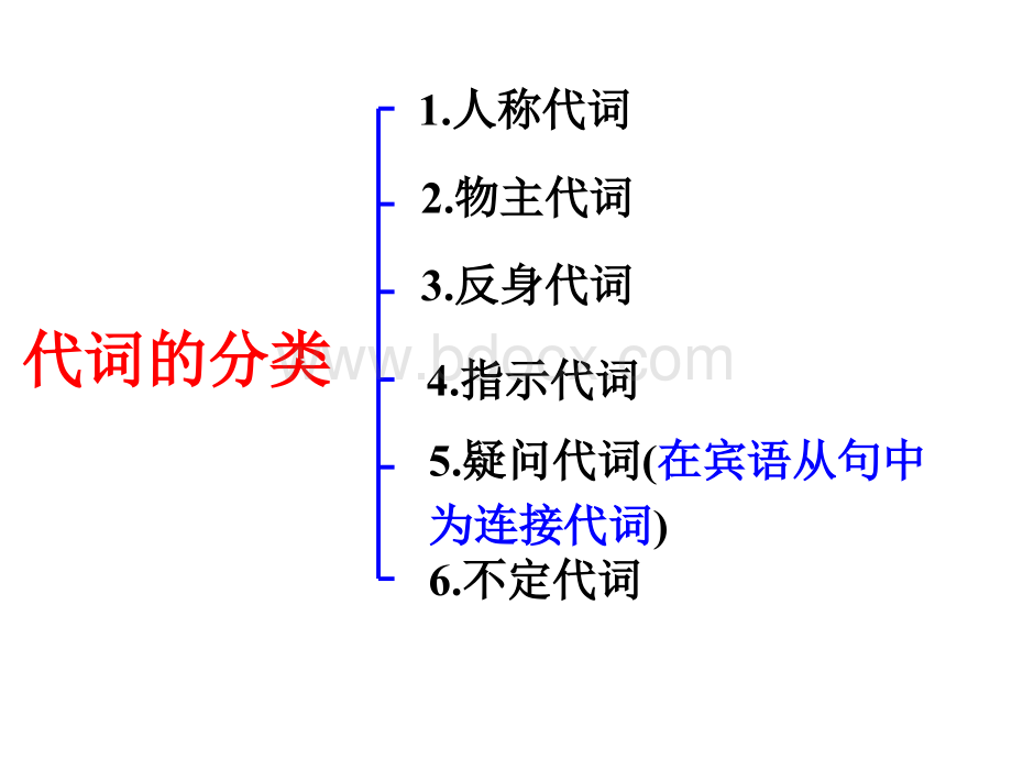 2017年人教版九年级英语代词专项复习课件.ppt_第2页