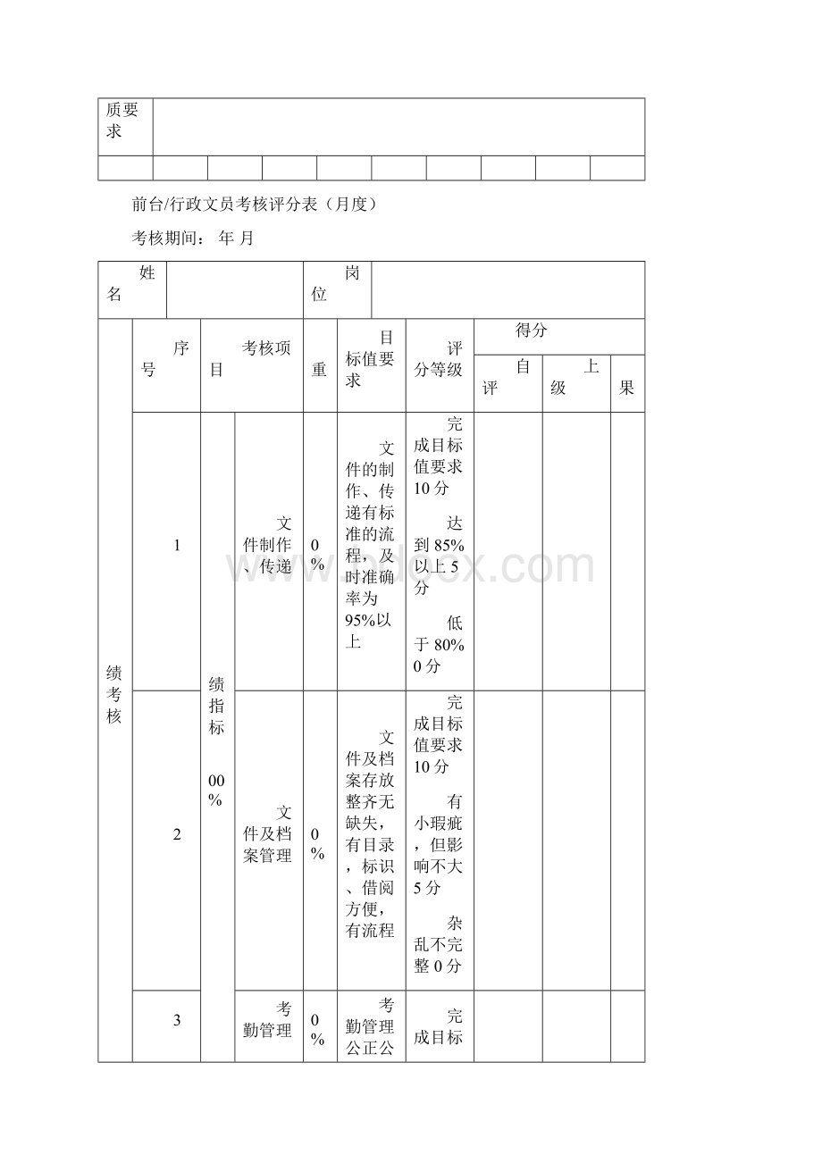 行政前台岗位职责及绩效考核.docx_第3页