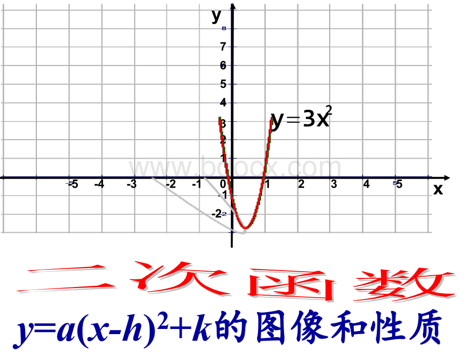 22.1.3二次函数y=a(x-h)2+k的图象3.ppt_第1页