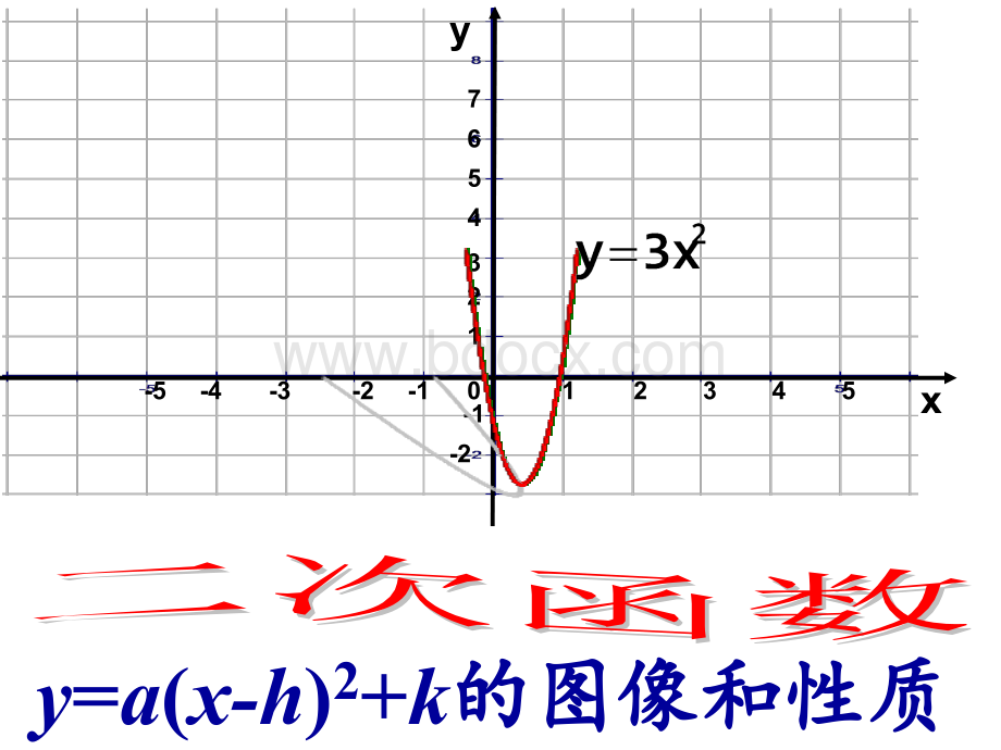 22.1.3二次函数y=a(x-h)2+k的图象3.ppt