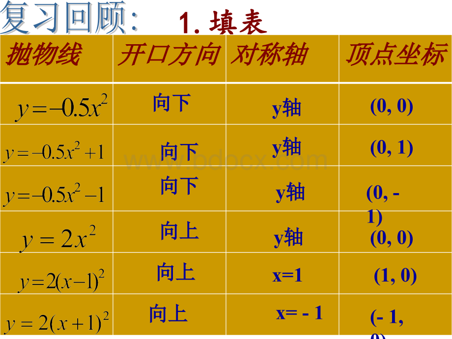 22.1.3二次函数y=a(x-h)2+k的图象3.ppt_第2页