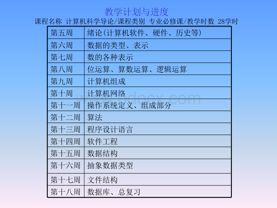 计算机科学导论电子教案PPT课件下载推荐.ppt_第2页