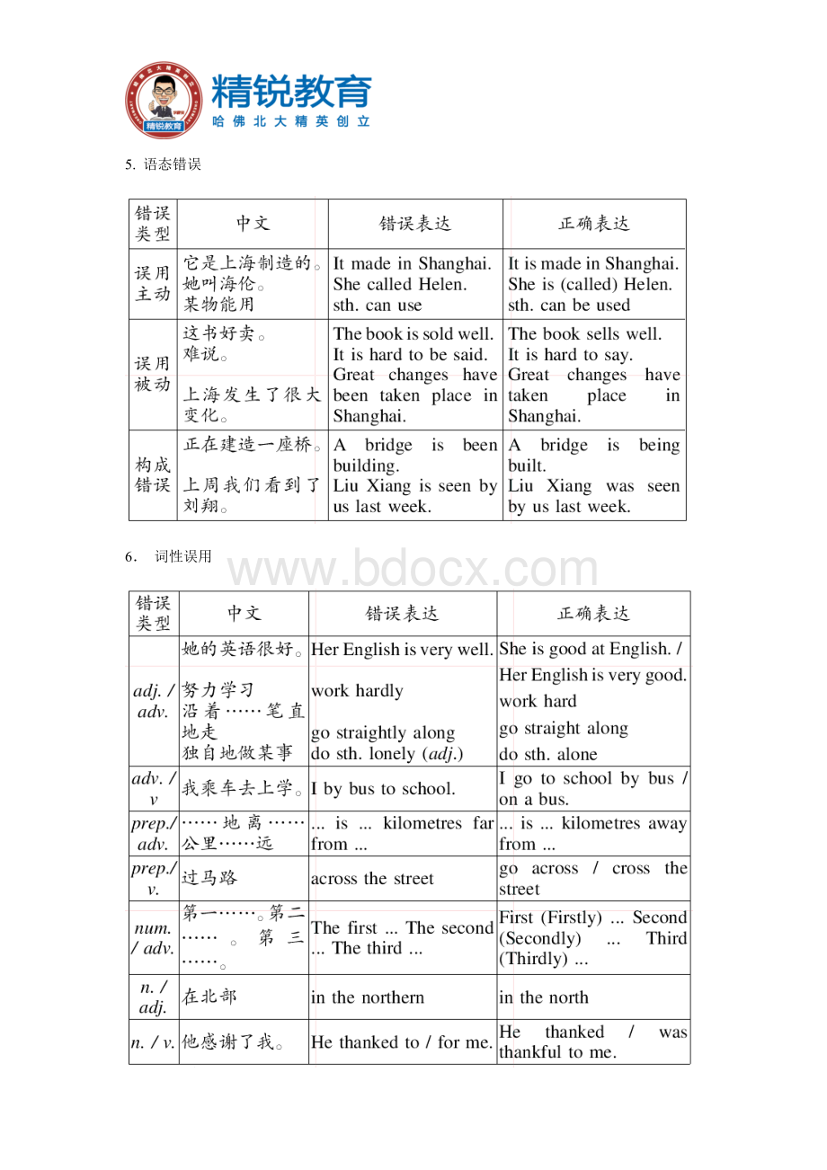 上海中考英语作文专题指导文档格式.docx_第3页