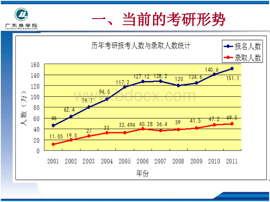 硕士研究生招生政策解读及报考方略林洪.ppt_第1页