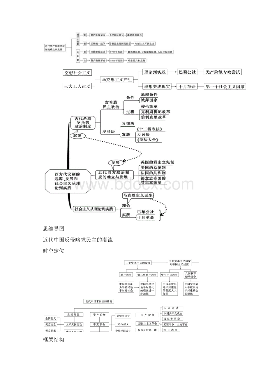 高中历史必修一思维导图1汇编.docx_第2页