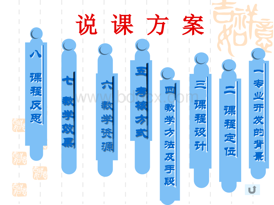 商务英语精读说课PPT课件下载推荐.ppt_第2页