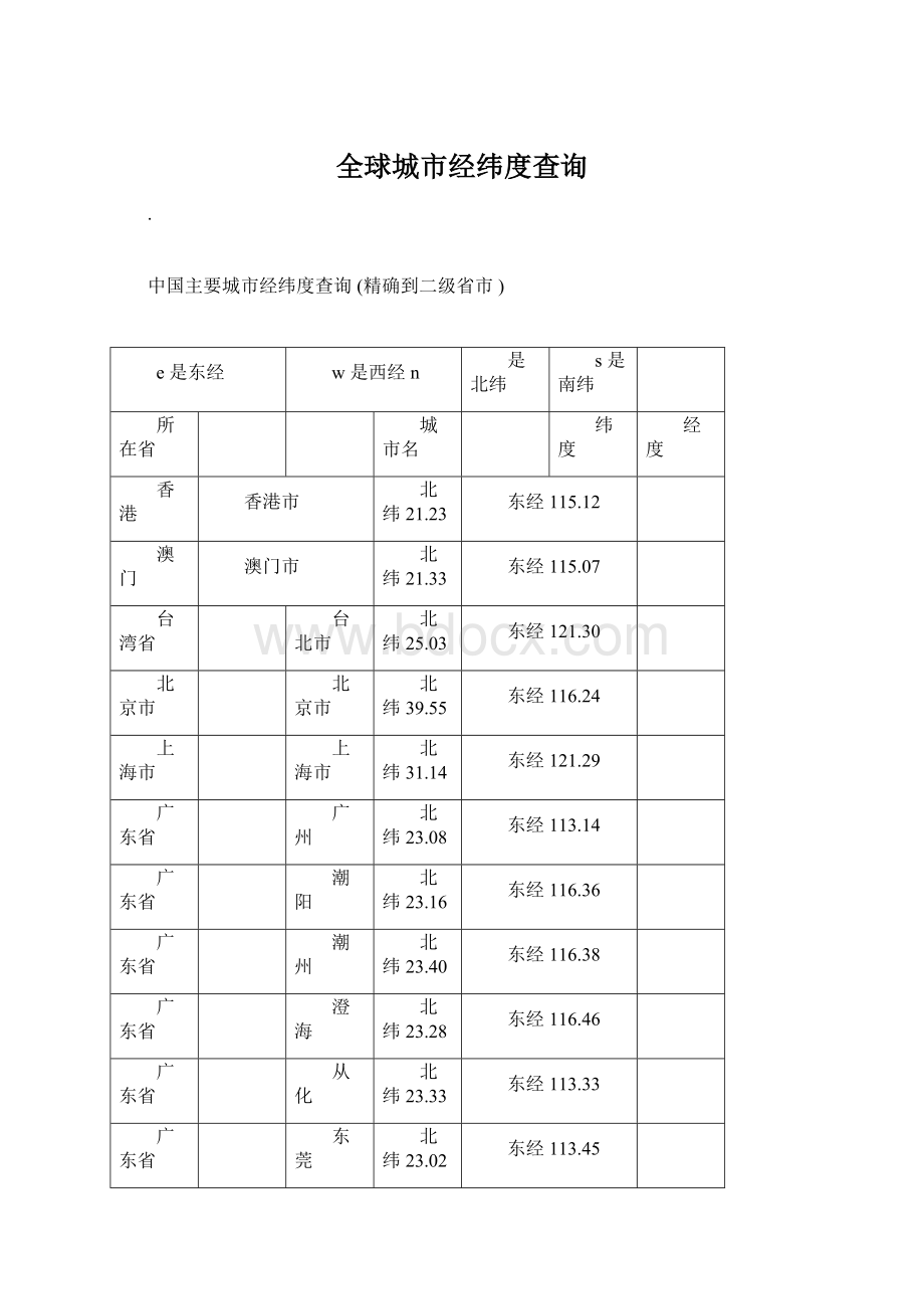 全球城市经纬度查询Word格式.docx