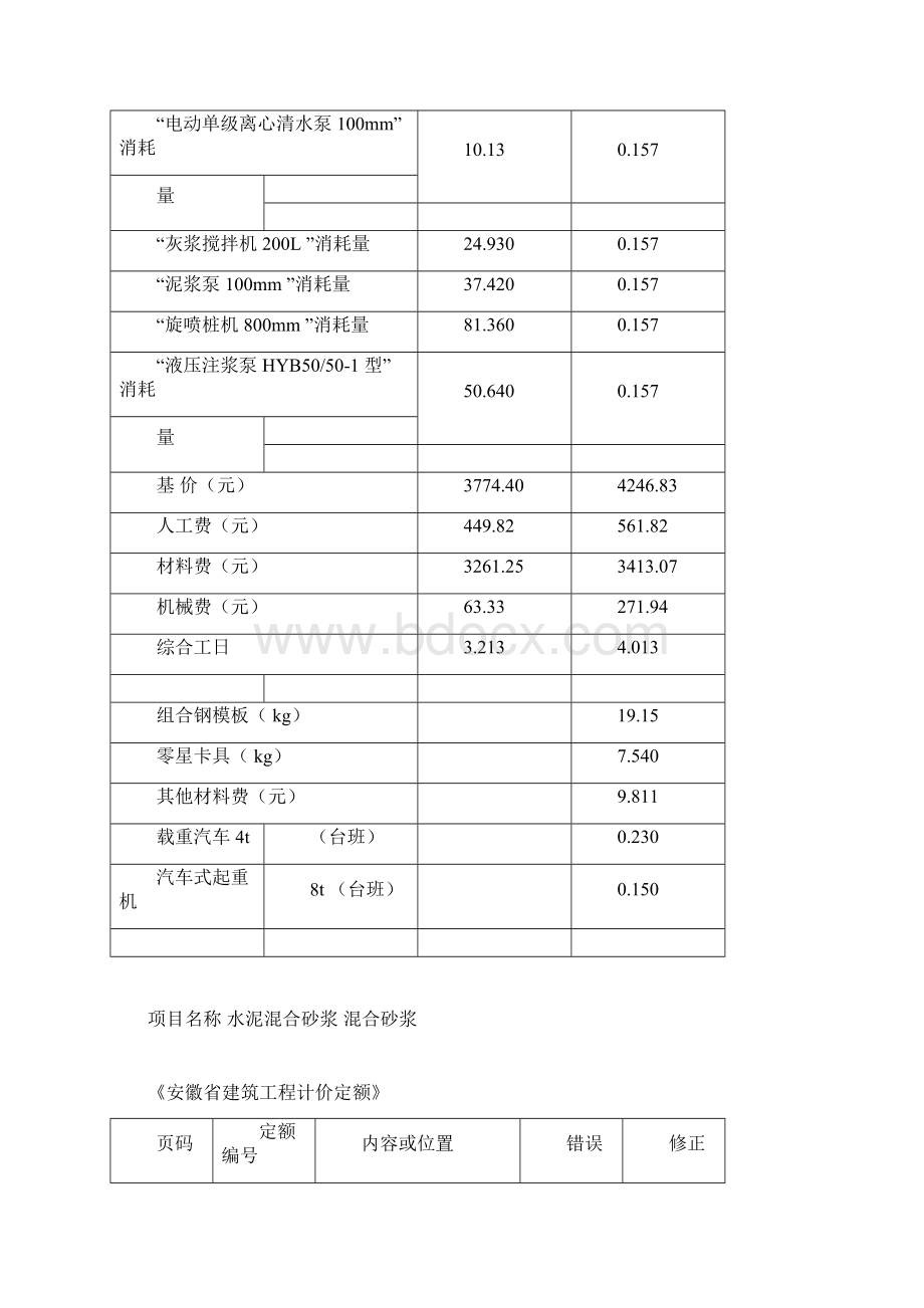 版安徽建设工程计价定额勘误docWord下载.docx_第2页