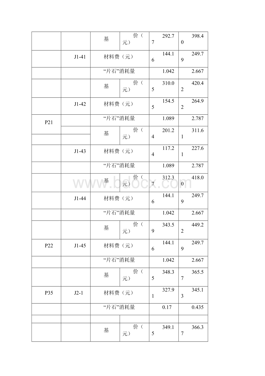 版安徽建设工程计价定额勘误doc.docx_第3页