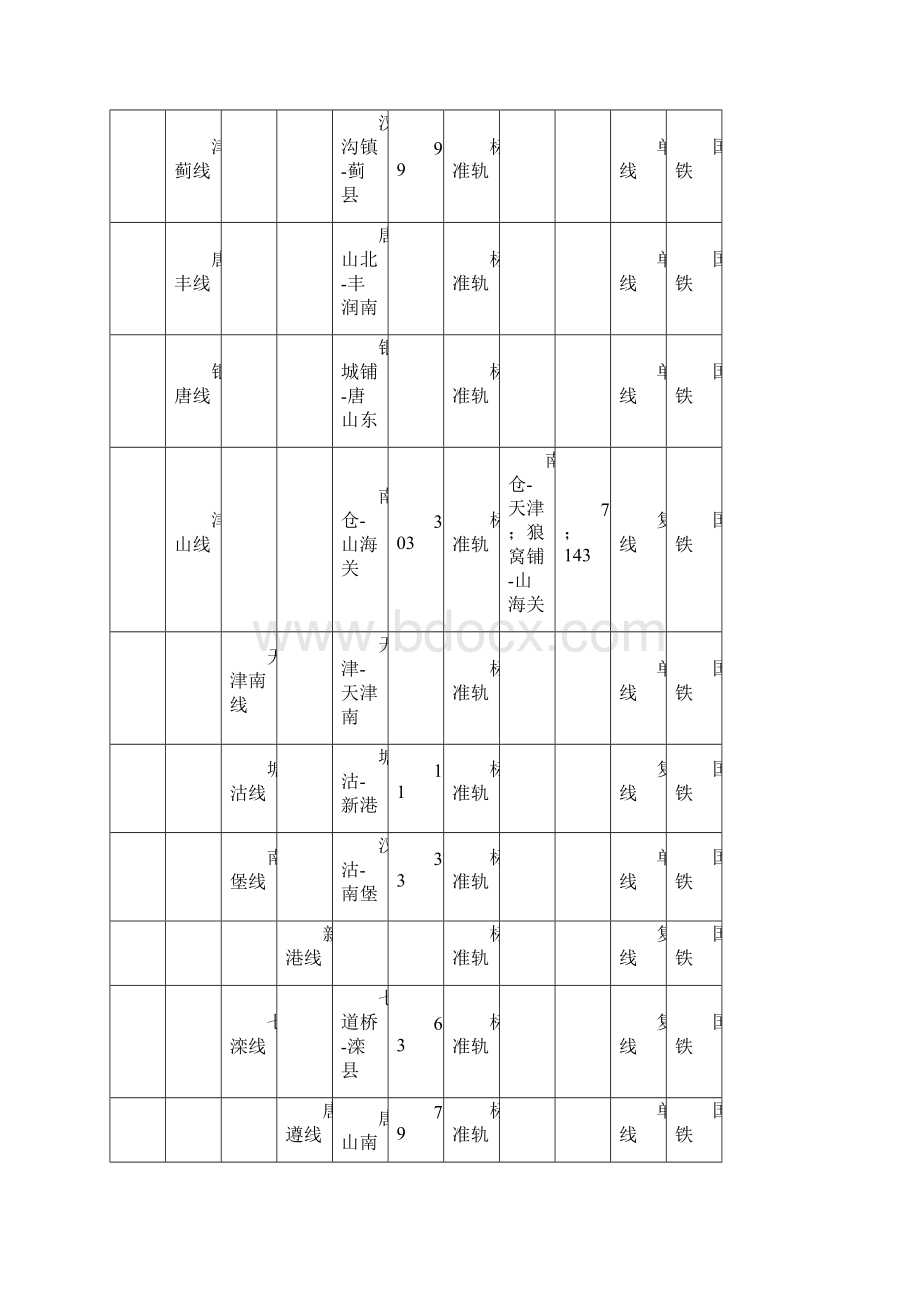 全国铁路货运营业路线名称表Word格式.docx_第2页