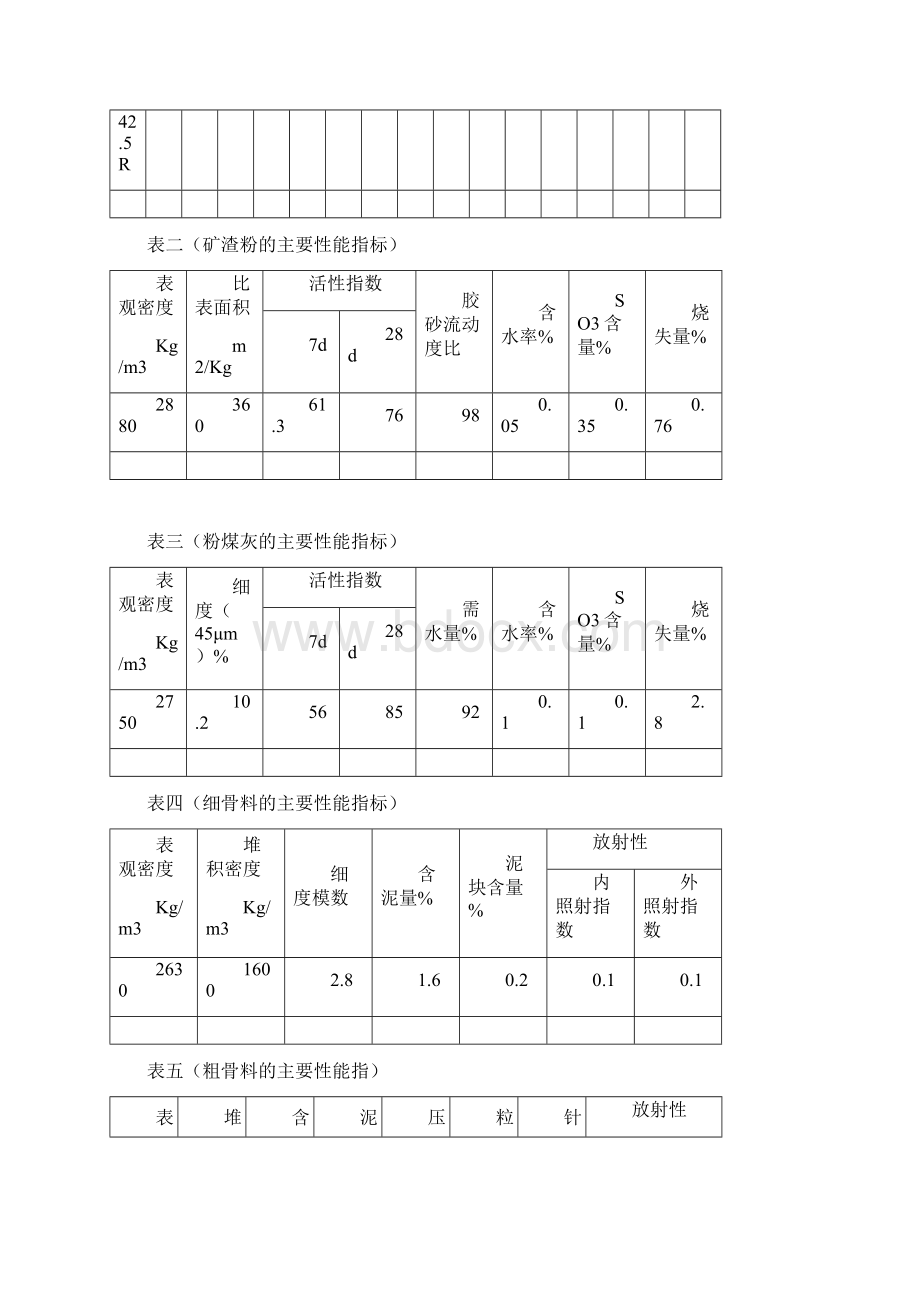 高标号混凝土施工措施Word文件下载.docx_第3页