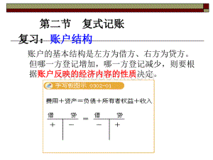 复式记账会计分录PPT资料.ppt