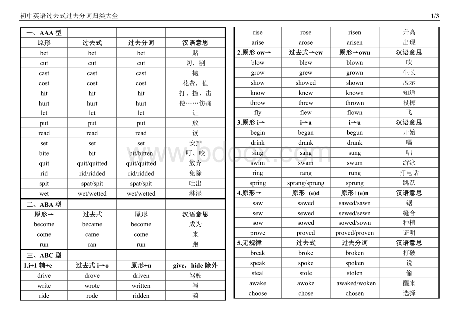 初中英语过去式过去分词归类大全.docx_第1页