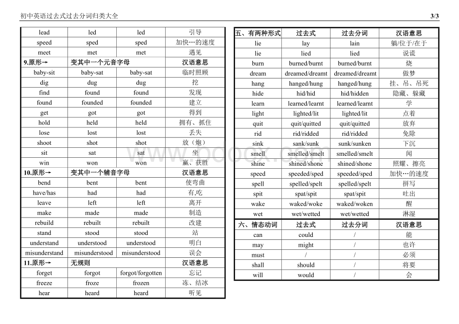 初中英语过去式过去分词归类大全.docx_第3页