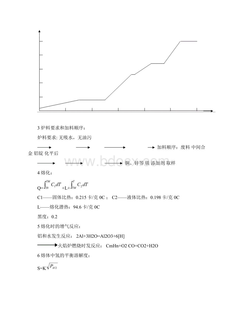 熔铸工艺流程图.docx_第2页