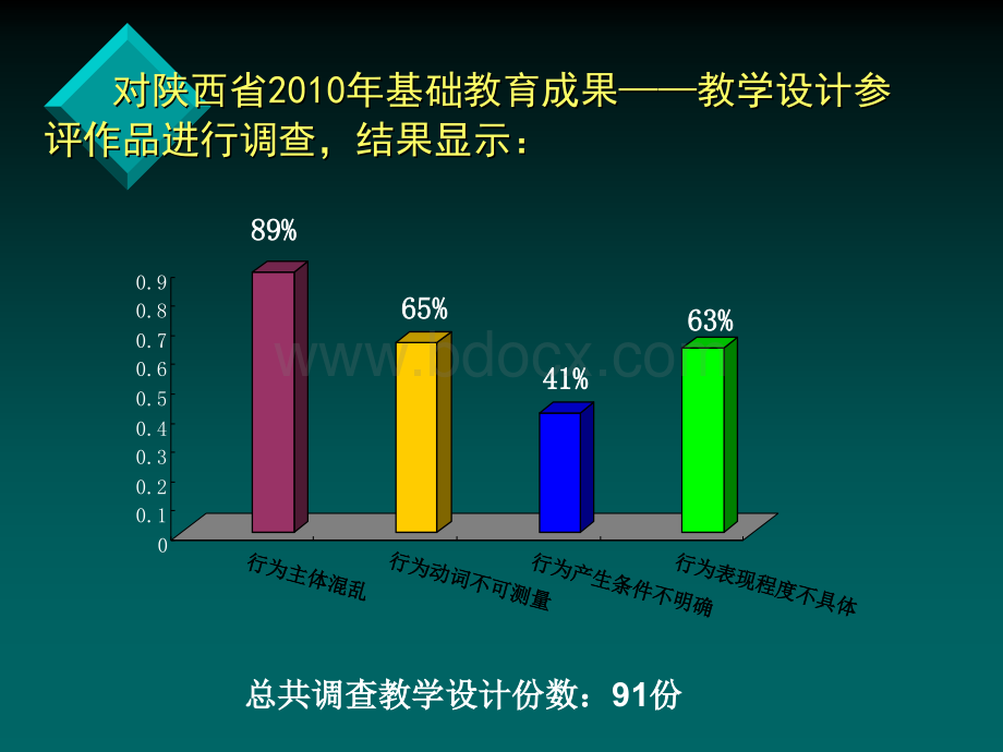 课堂教学目标设计与实例分析PPT资料.ppt_第3页