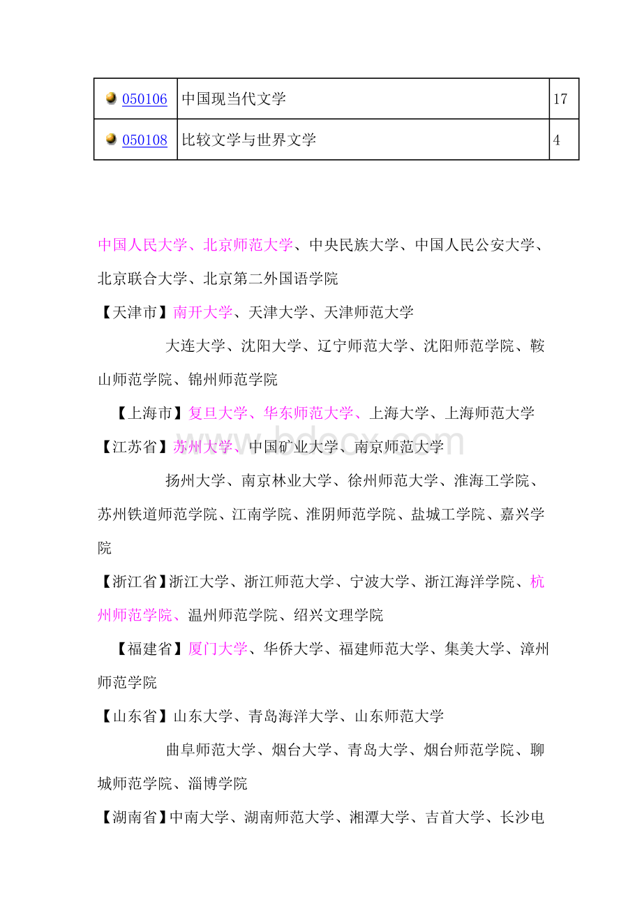 汉语言文学考研学校及考试方向文档格式.doc_第2页