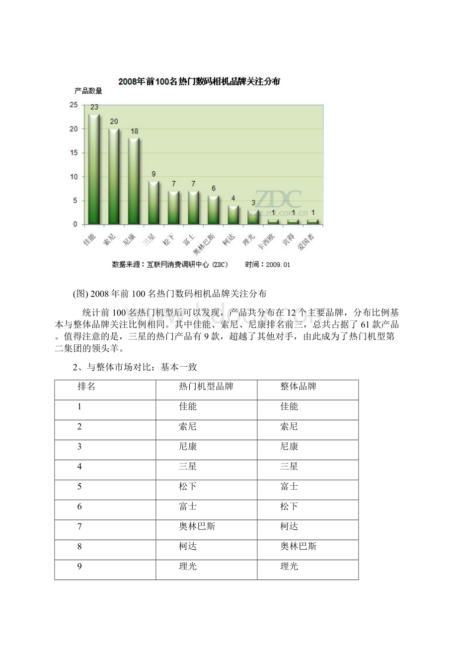 中国数码相机市场热门机型分析报告Word格式文档下载.docx_第3页