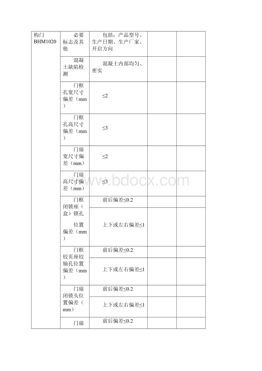 人防工程防护设备及通风系统安装施工质量检测报告.docx_第3页