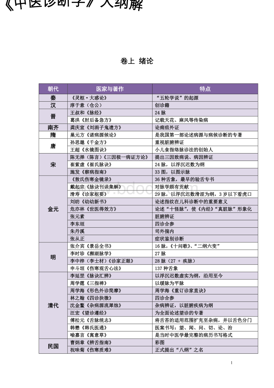 《中医诊断学》大纲解析.doc