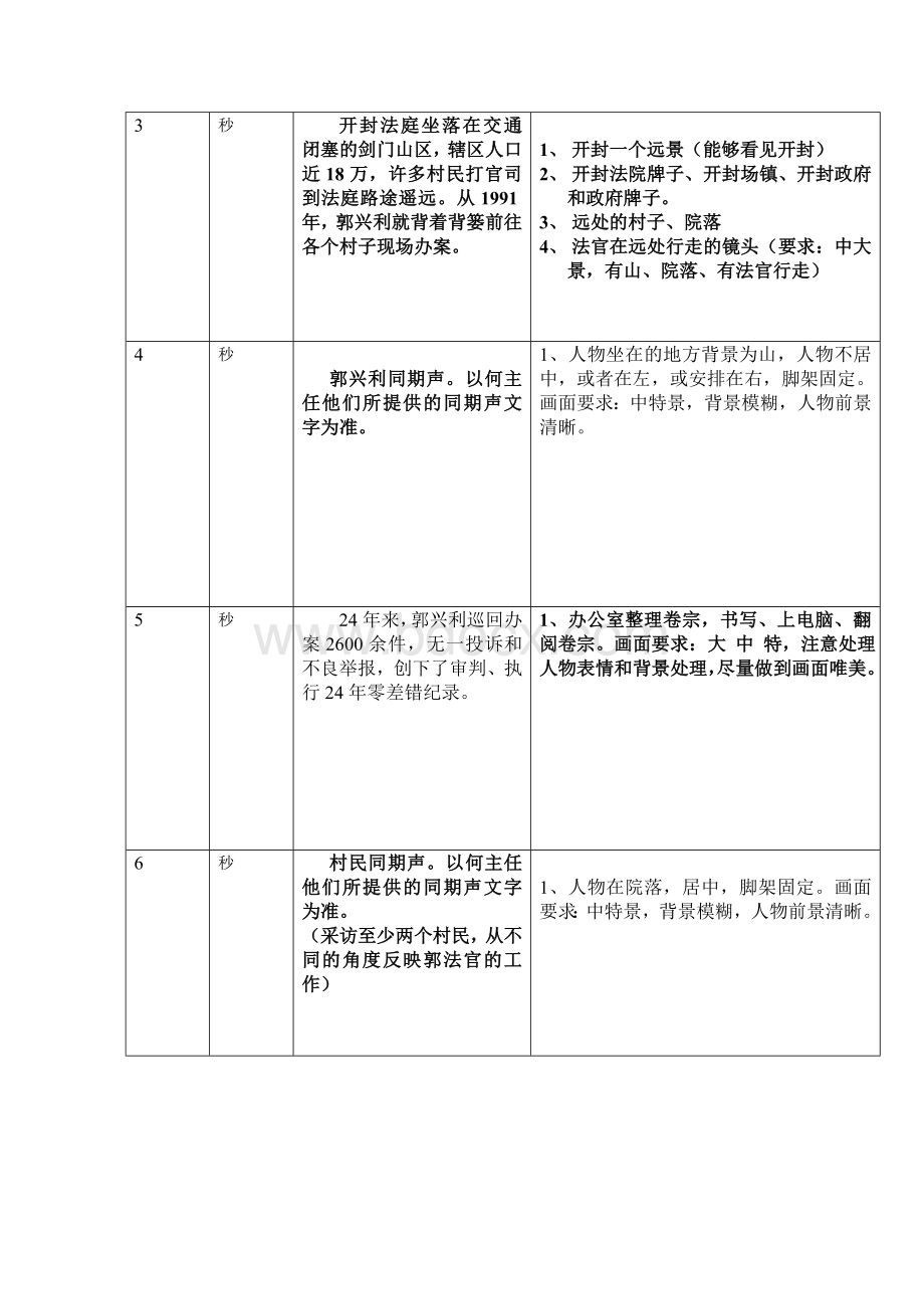 纪录片《背篼法官》剧本分镜头Word文档格式.doc_第2页