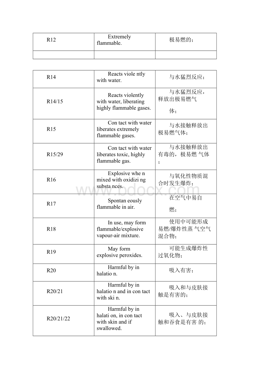 危险性描述文档格式.docx_第2页