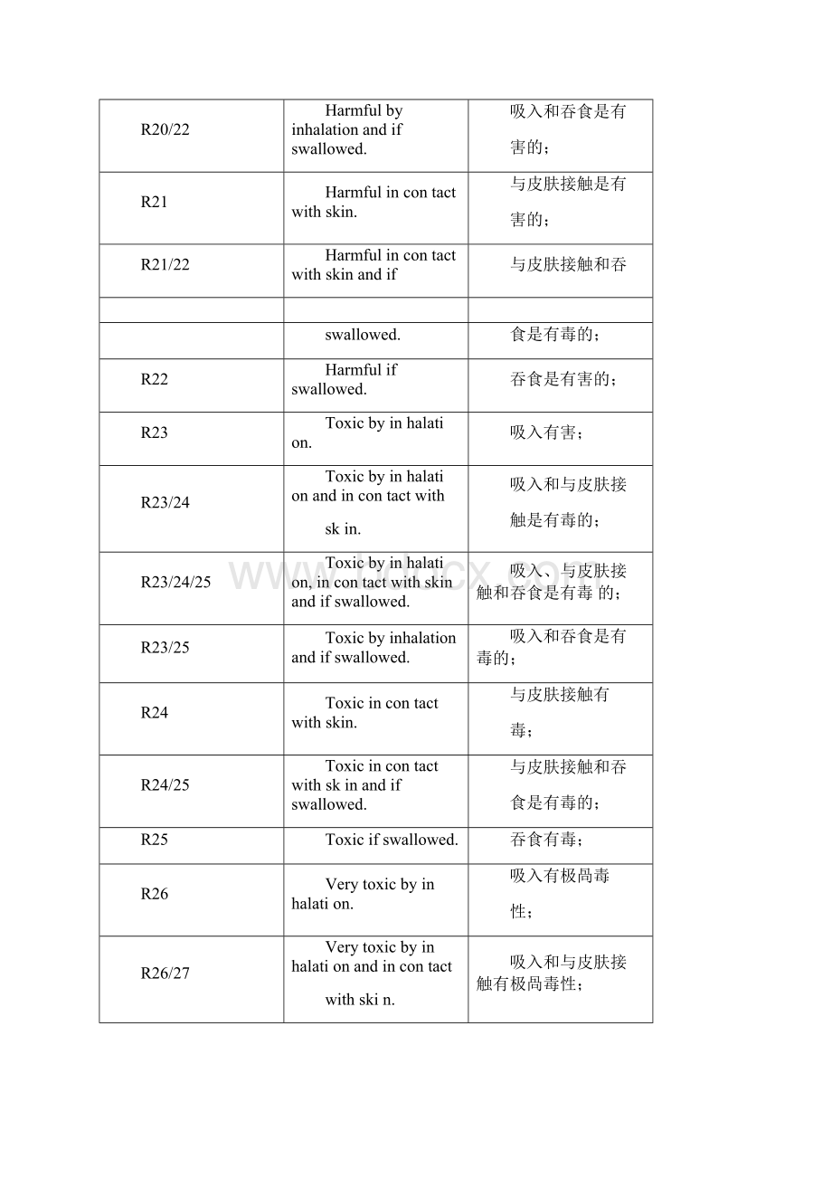 危险性描述文档格式.docx_第3页