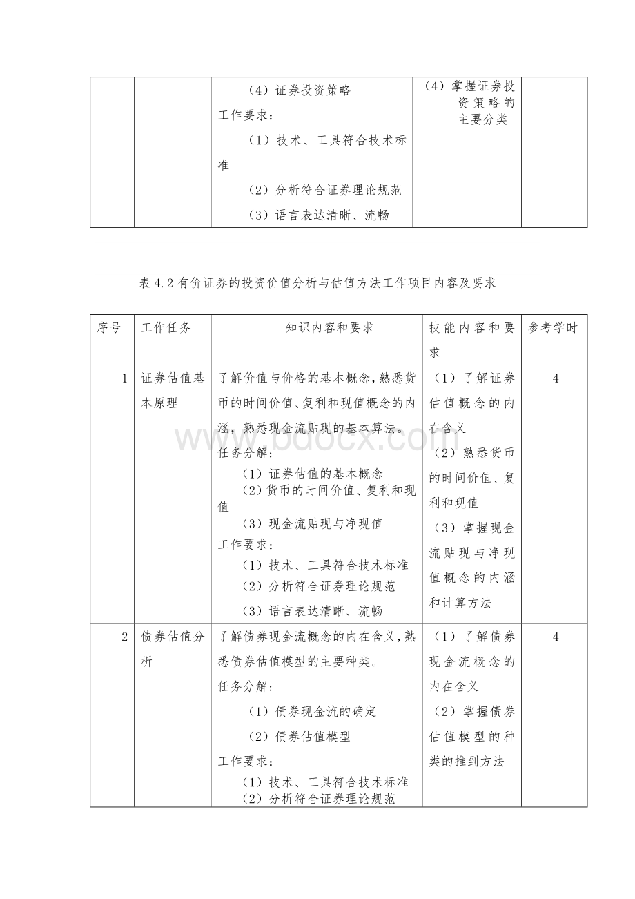 《证券投资分析》课程标准Word文档下载推荐.docx_第3页