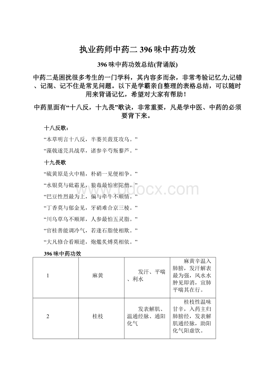 执业药师中药二396味中药功效.docx_第1页