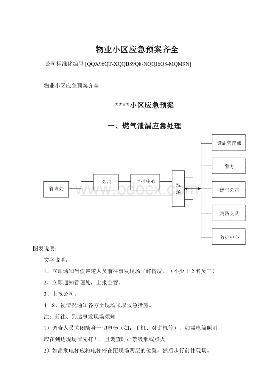 物业小区应急预案齐全.docx