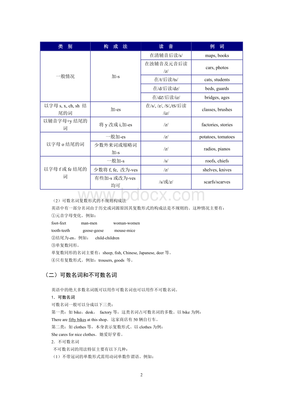 初中英语语法详解与训练名词用法详解.doc_第2页