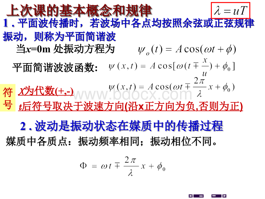 zk14波动第2讲北京交通大学大学物理PPT推荐.ppt_第2页