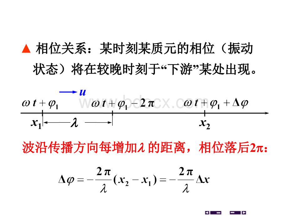 zk14波动第2讲北京交通大学大学物理.ppt_第3页
