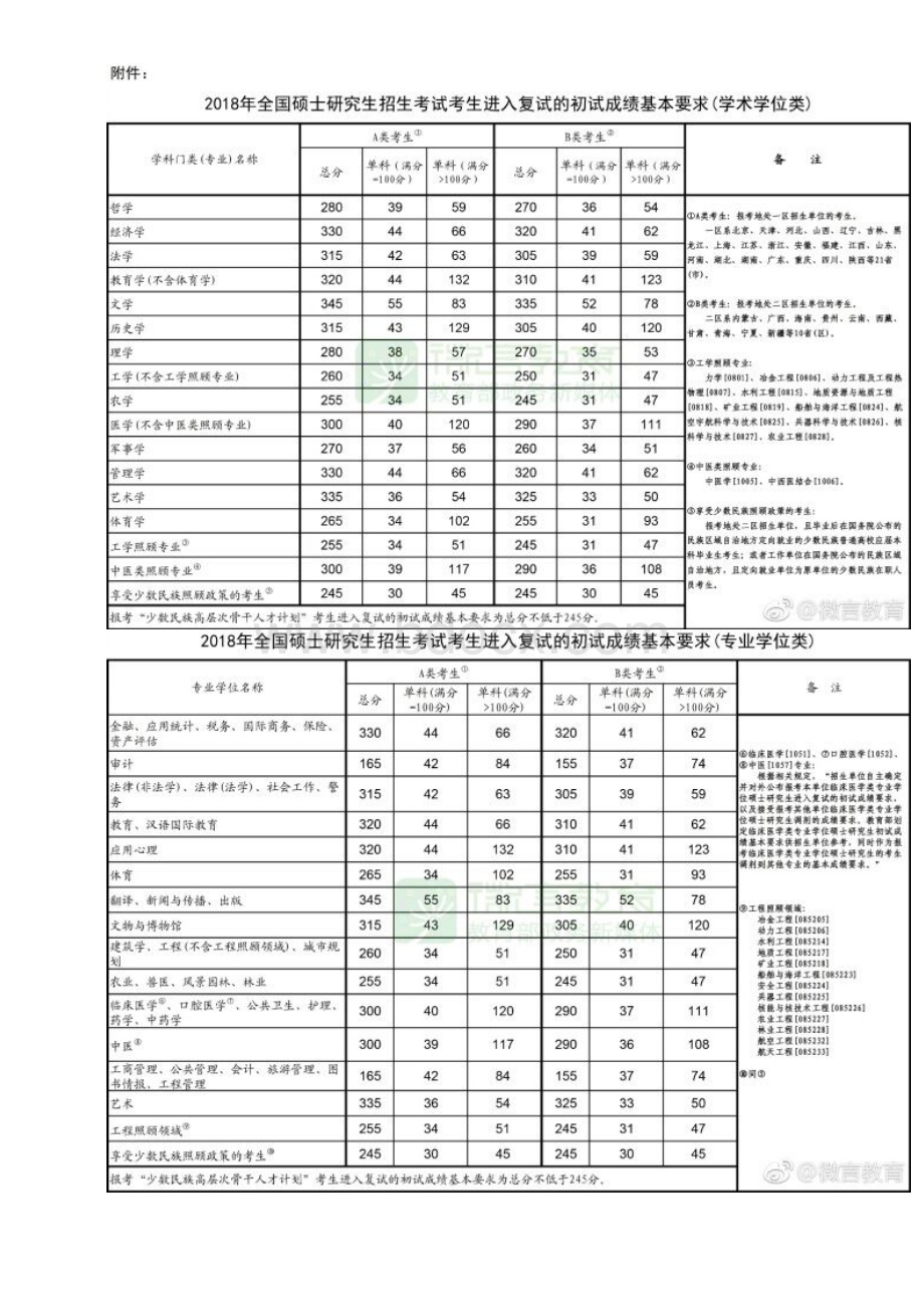 中南大学历年硕士生招生复试分数线(截至2018年)Word格式文档下载.doc_第2页