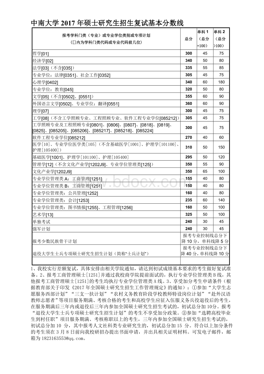 中南大学历年硕士生招生复试分数线(截至2018年)Word格式文档下载.doc_第3页