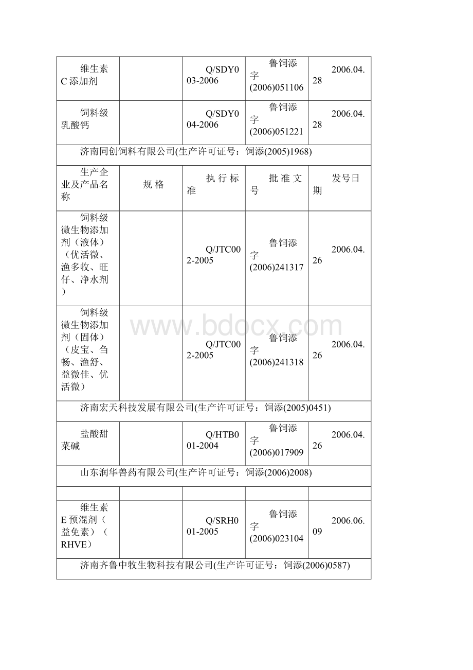 山东省饲料添加剂和添加剂预混合饲料产品批准文号.docx_第2页