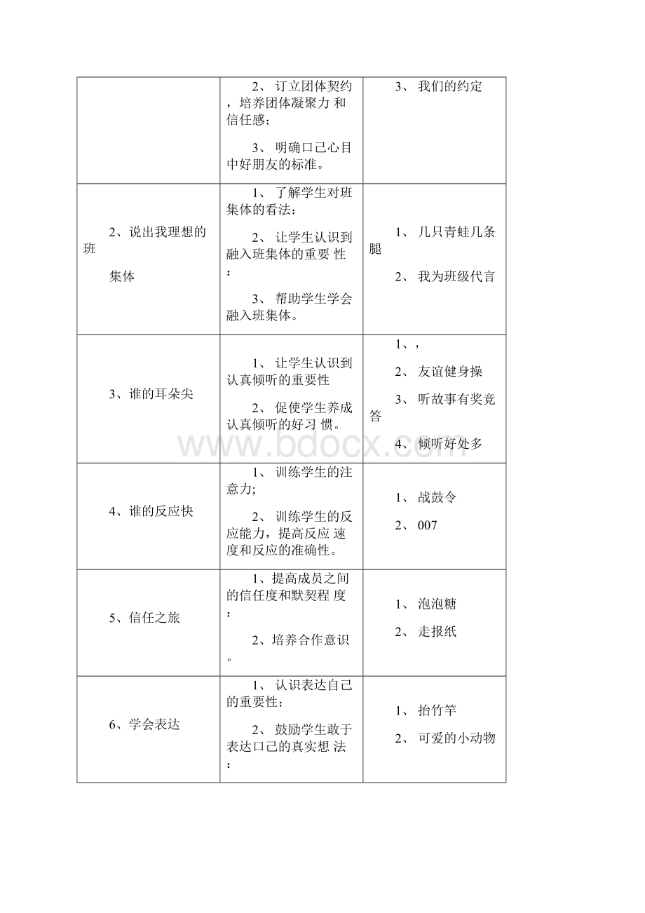 人际交往组团体辅导方案Word文档格式.docx_第2页